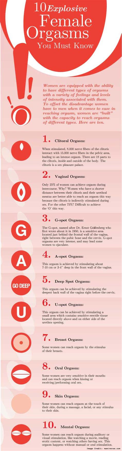 best orgasmus|Vaginal Orgasms: Types of Orgasms and How to Have More